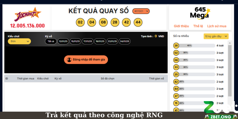 Trả kết quả theo công nghệ RNG